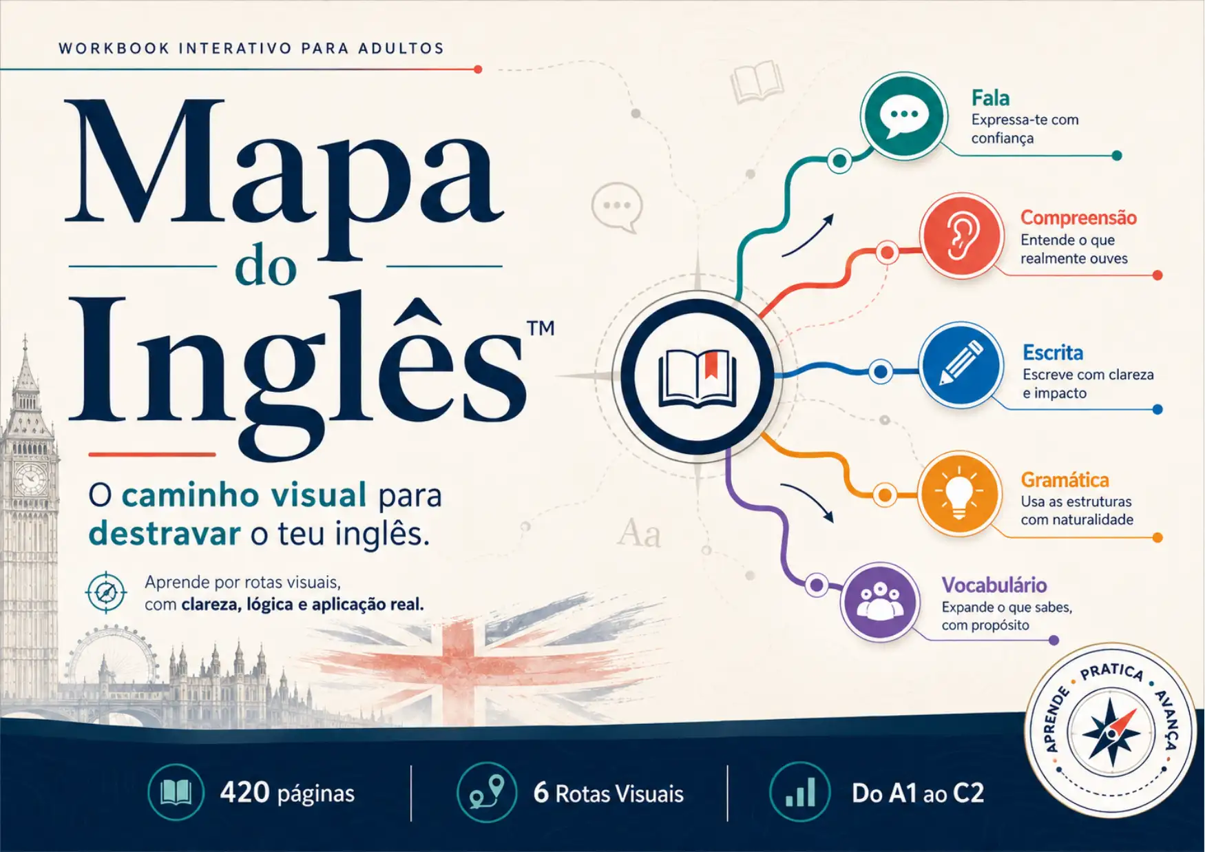 Amostra do mapa mental — Pronomes Pessoais