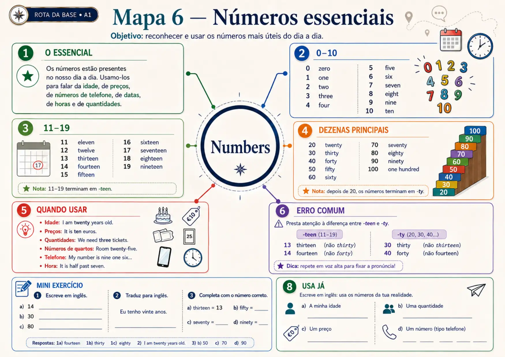 Amostra do mapa mental
