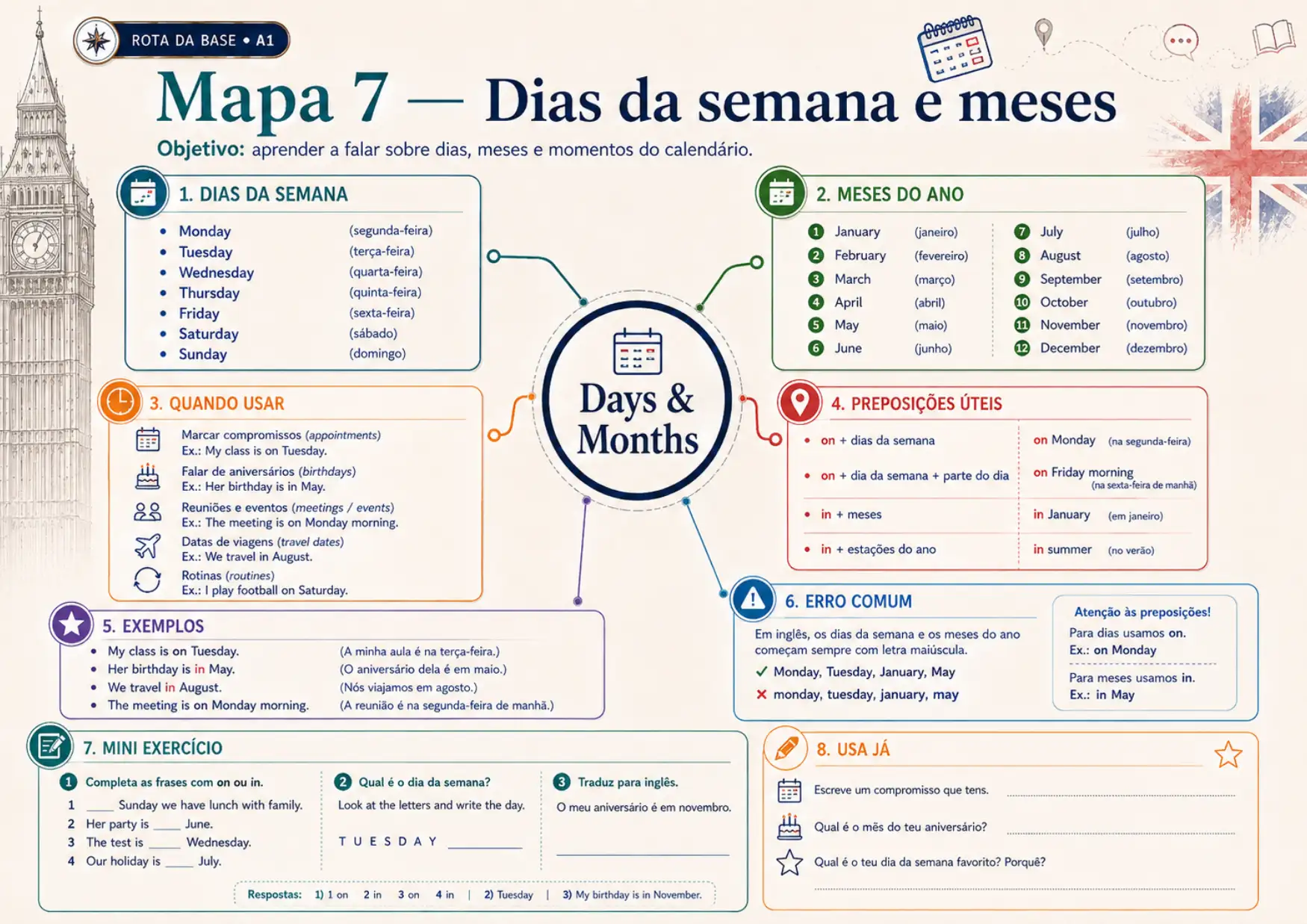 Amostra do mapa mental