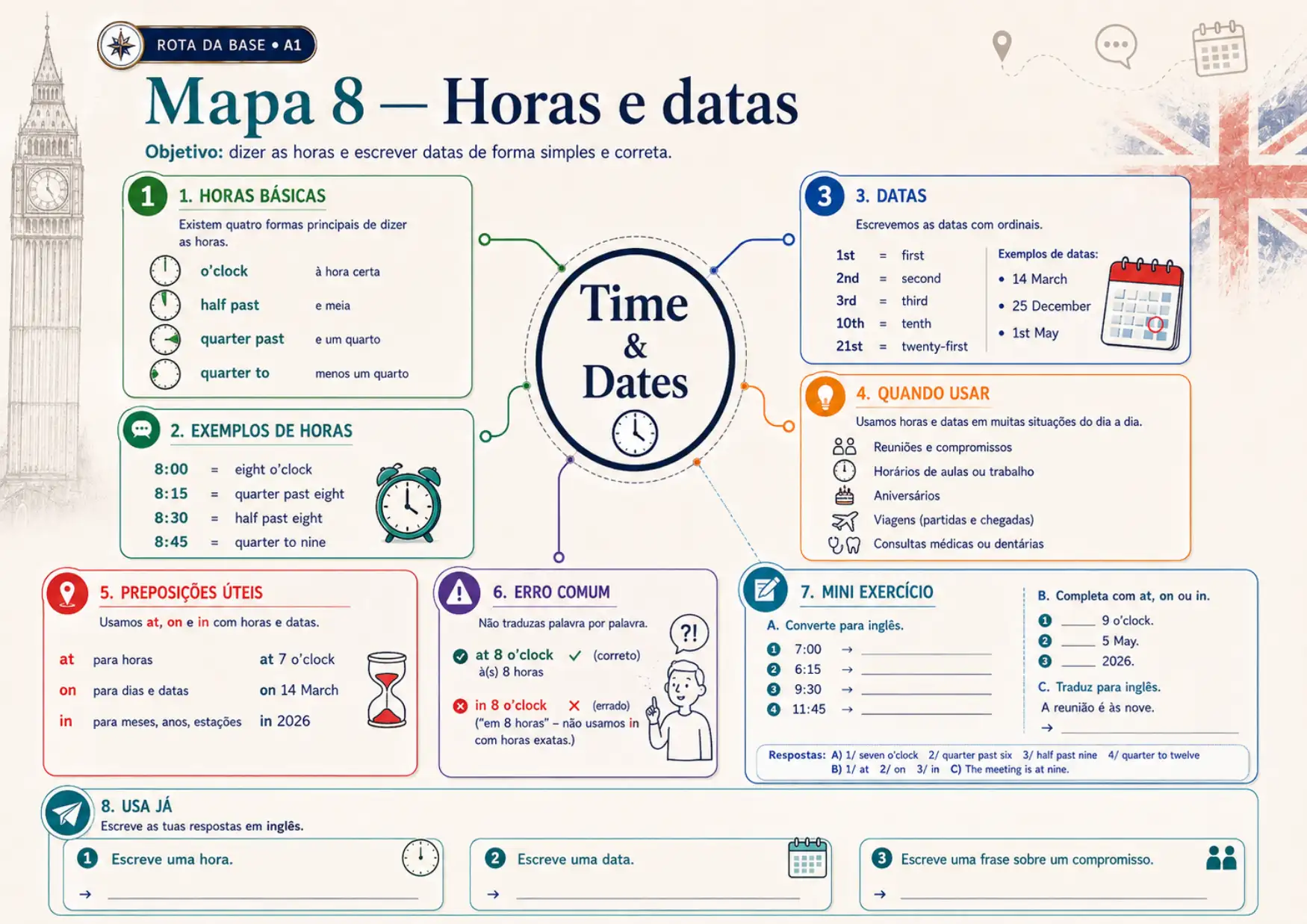 Amostra do mapa mental