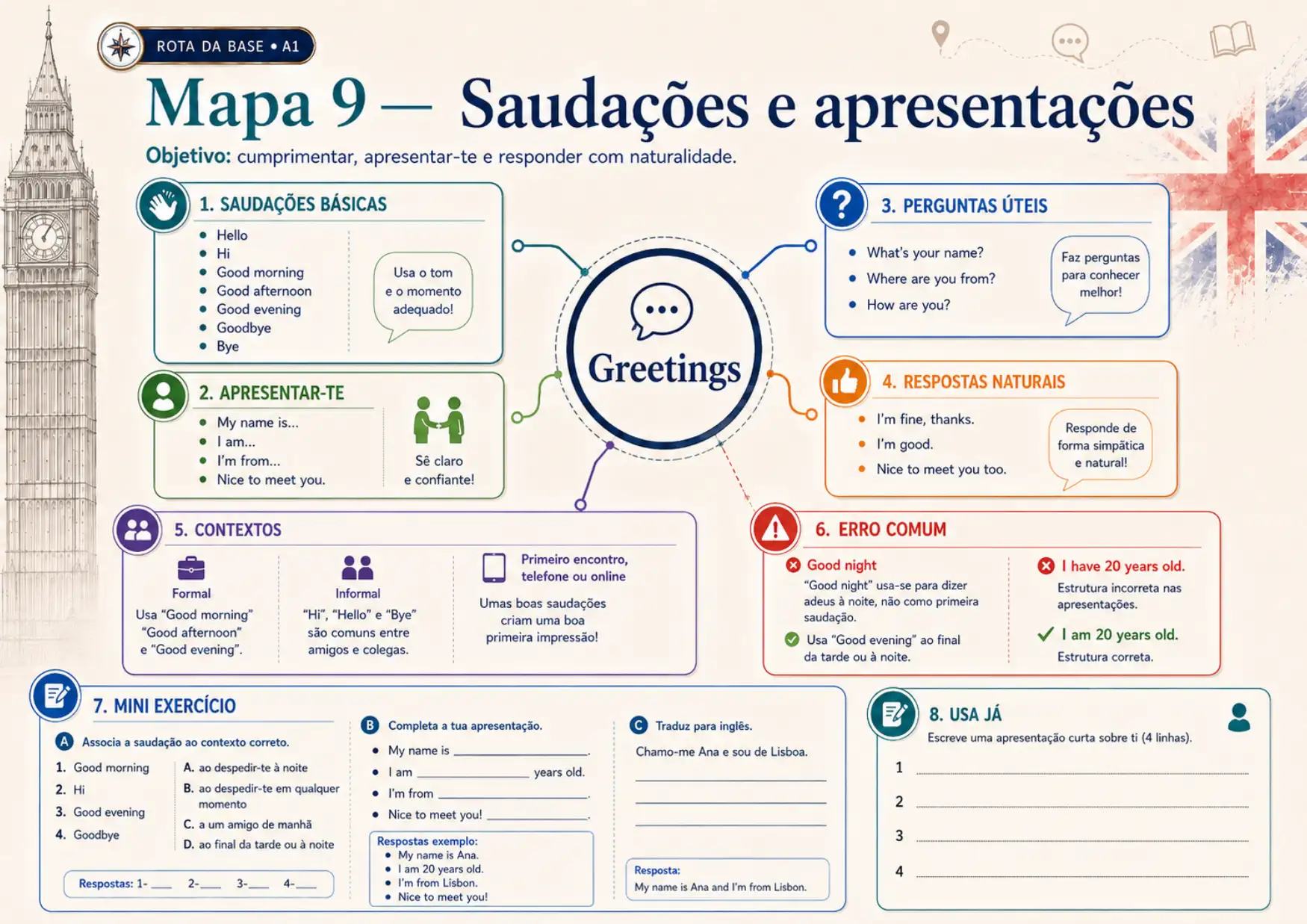 Amostra do mapa mental