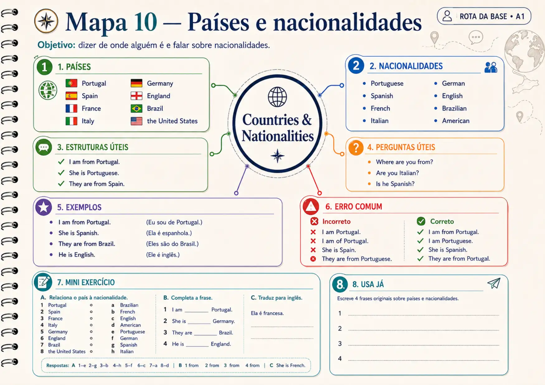 Amostra do mapa mental