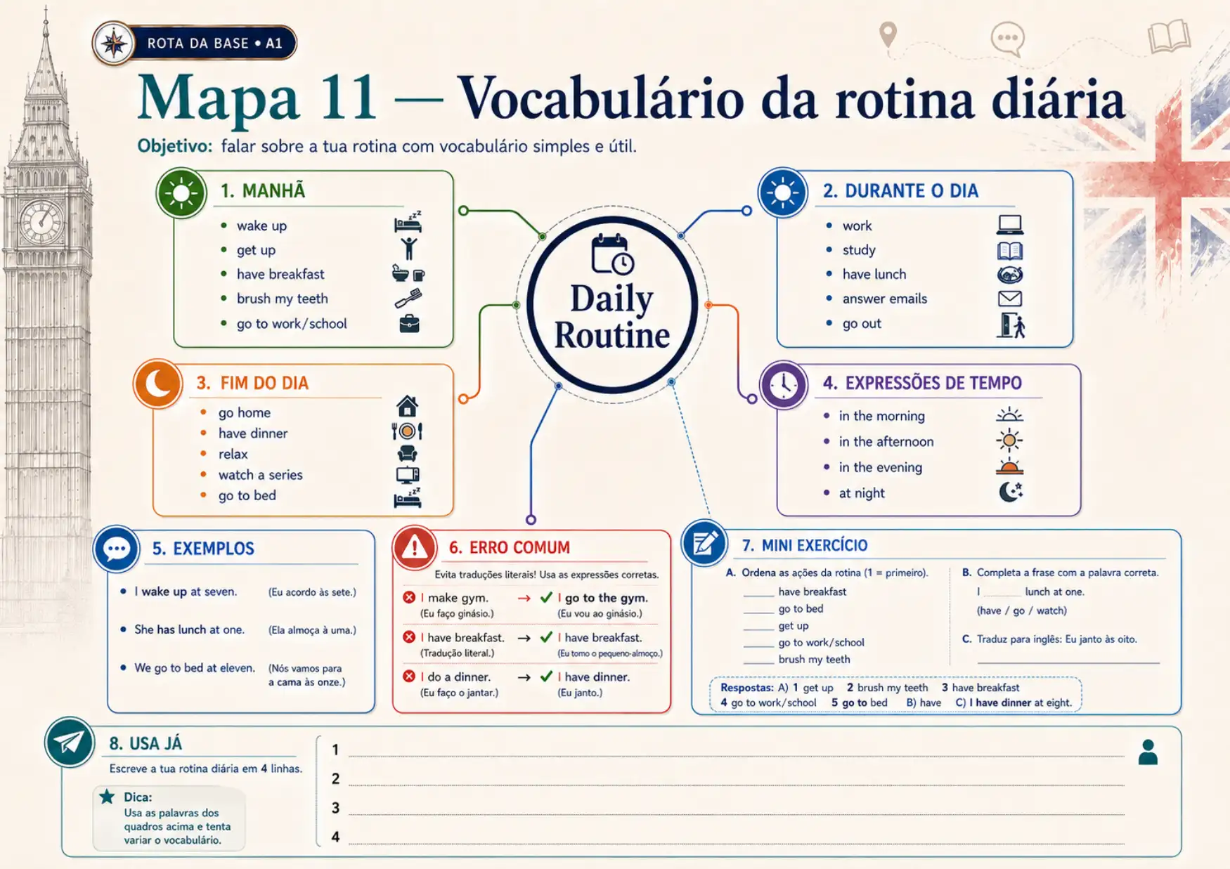 Amostra do mapa mental