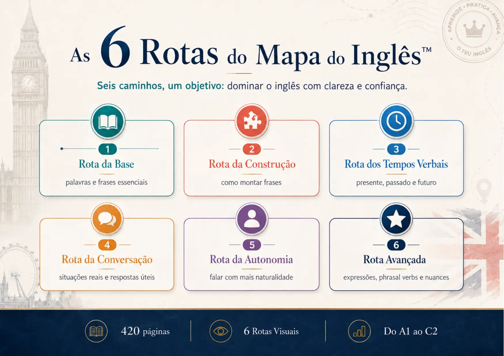 Amostra do mapa mental