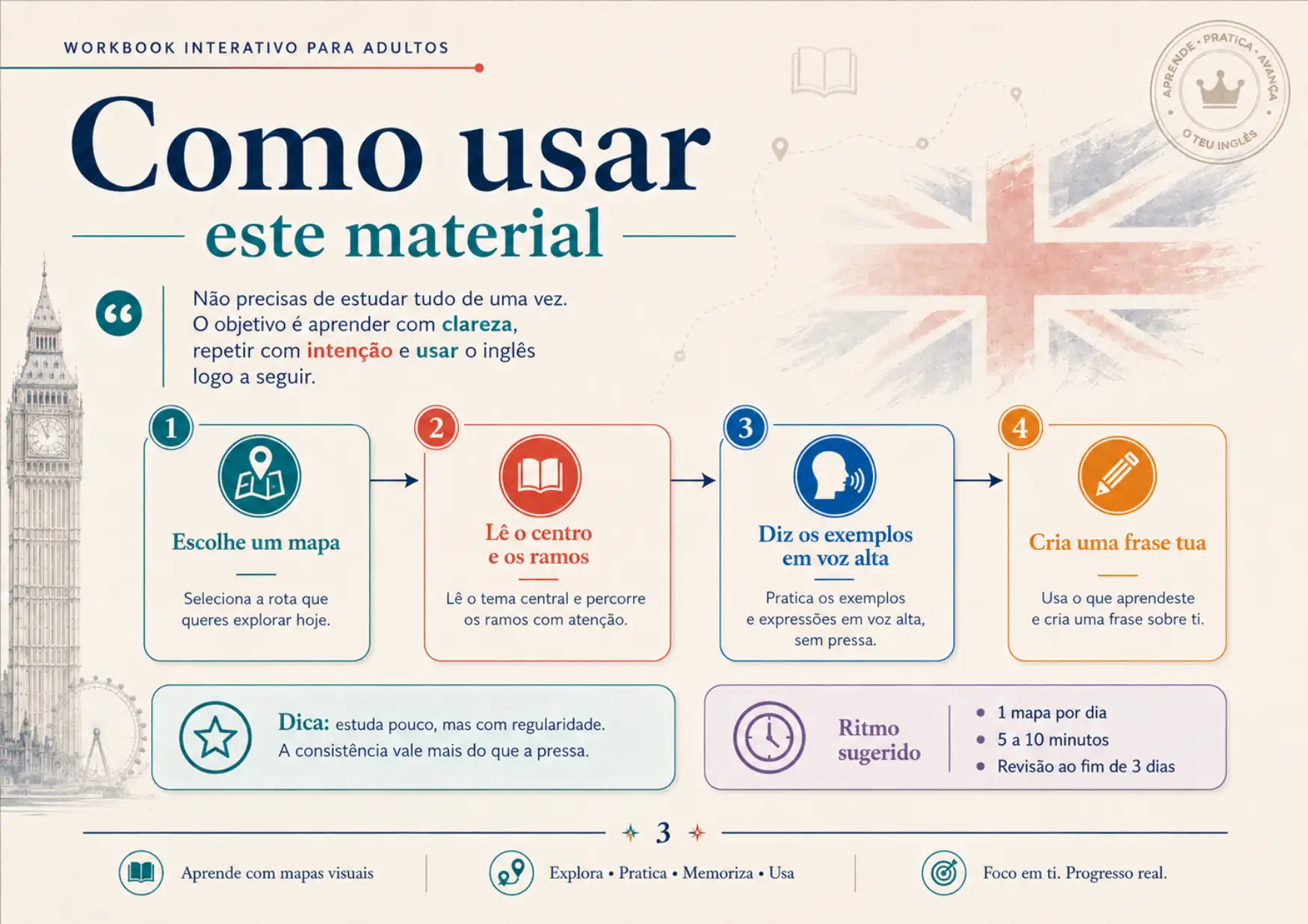 Amostra do mapa mental