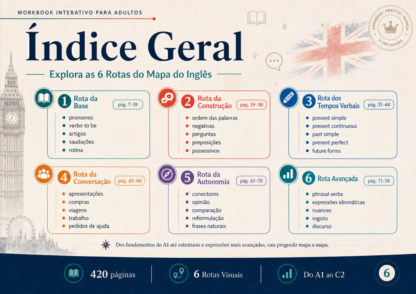As 6 Rotas do Mapa do Inglês