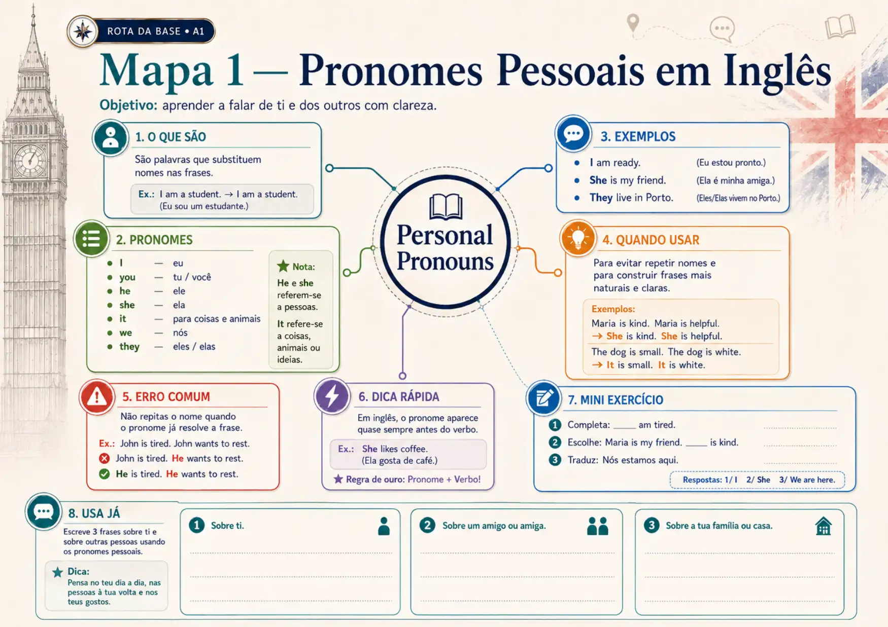 Amostra do mapa mental