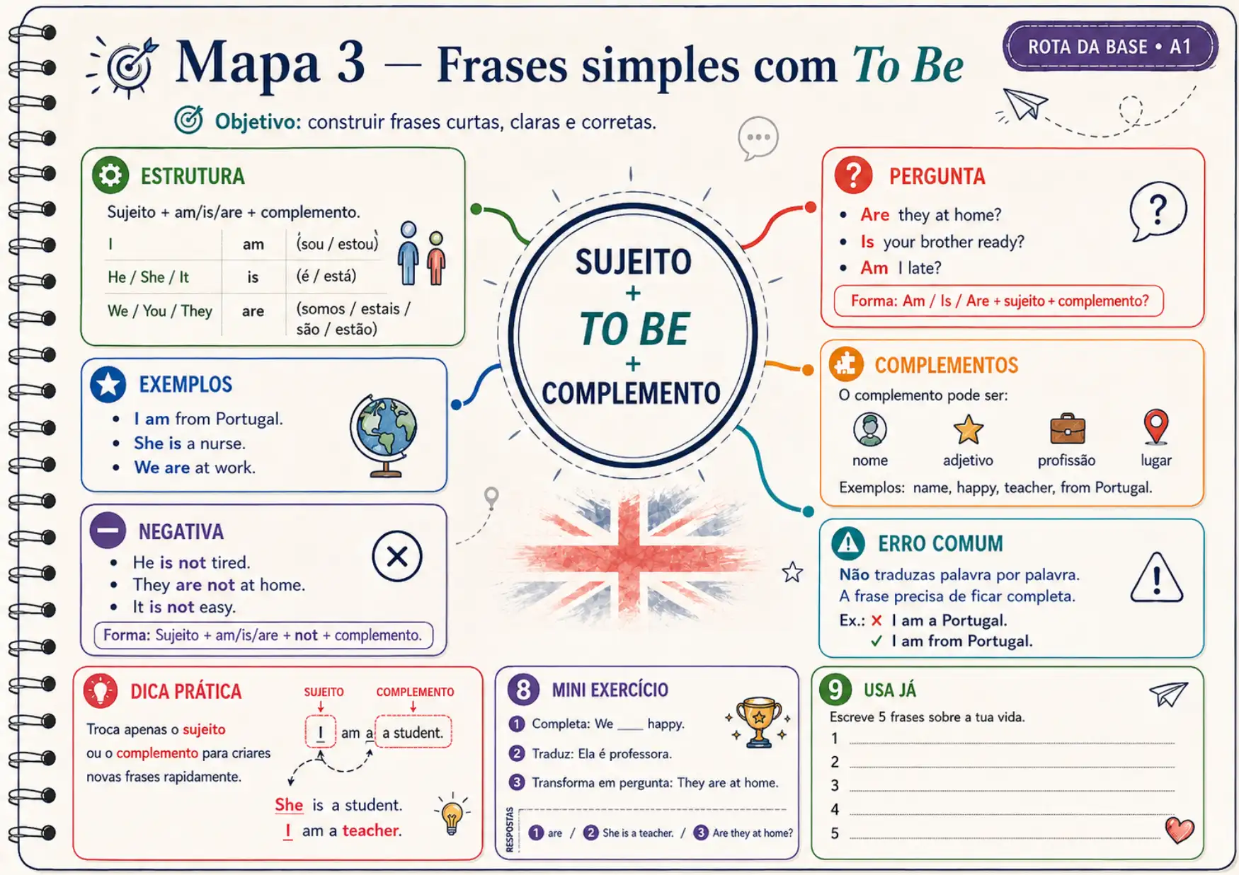 Amostra do mapa mental
