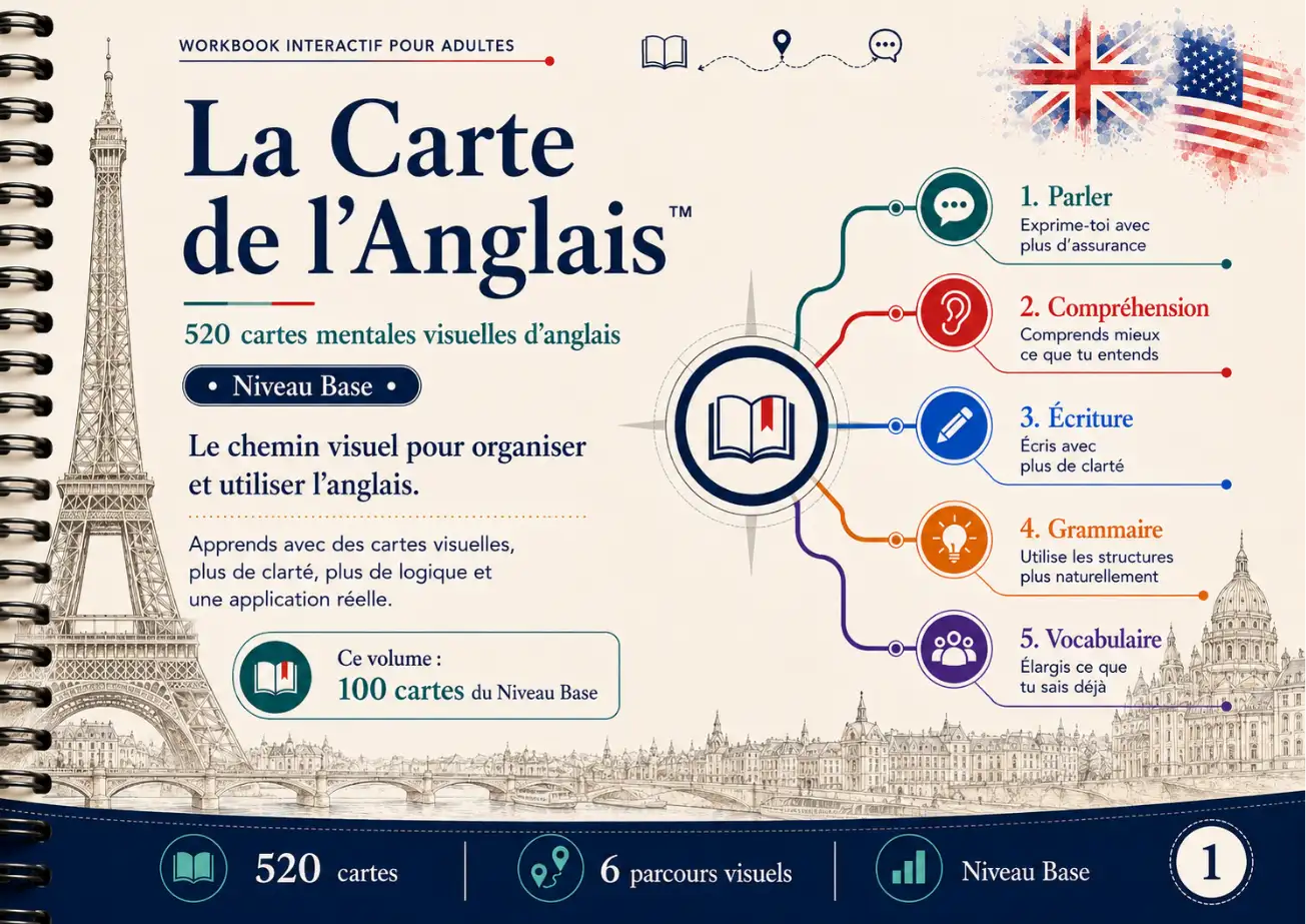 Exemple de carte mentale