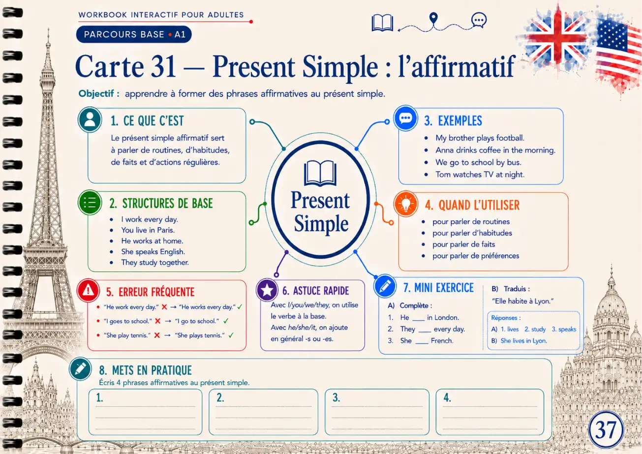 Exemple de carte mentale