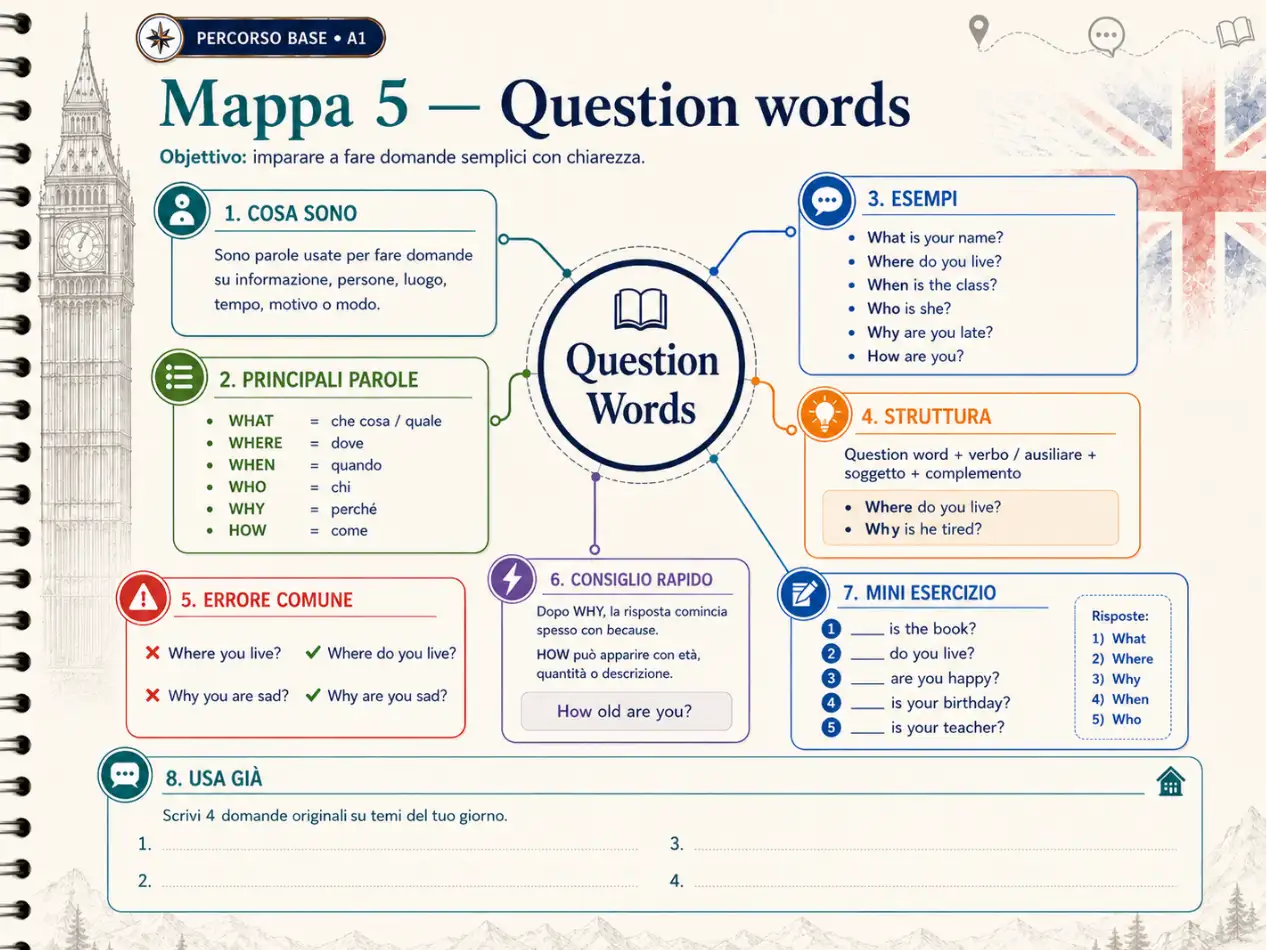 Esempio di mappa mentale