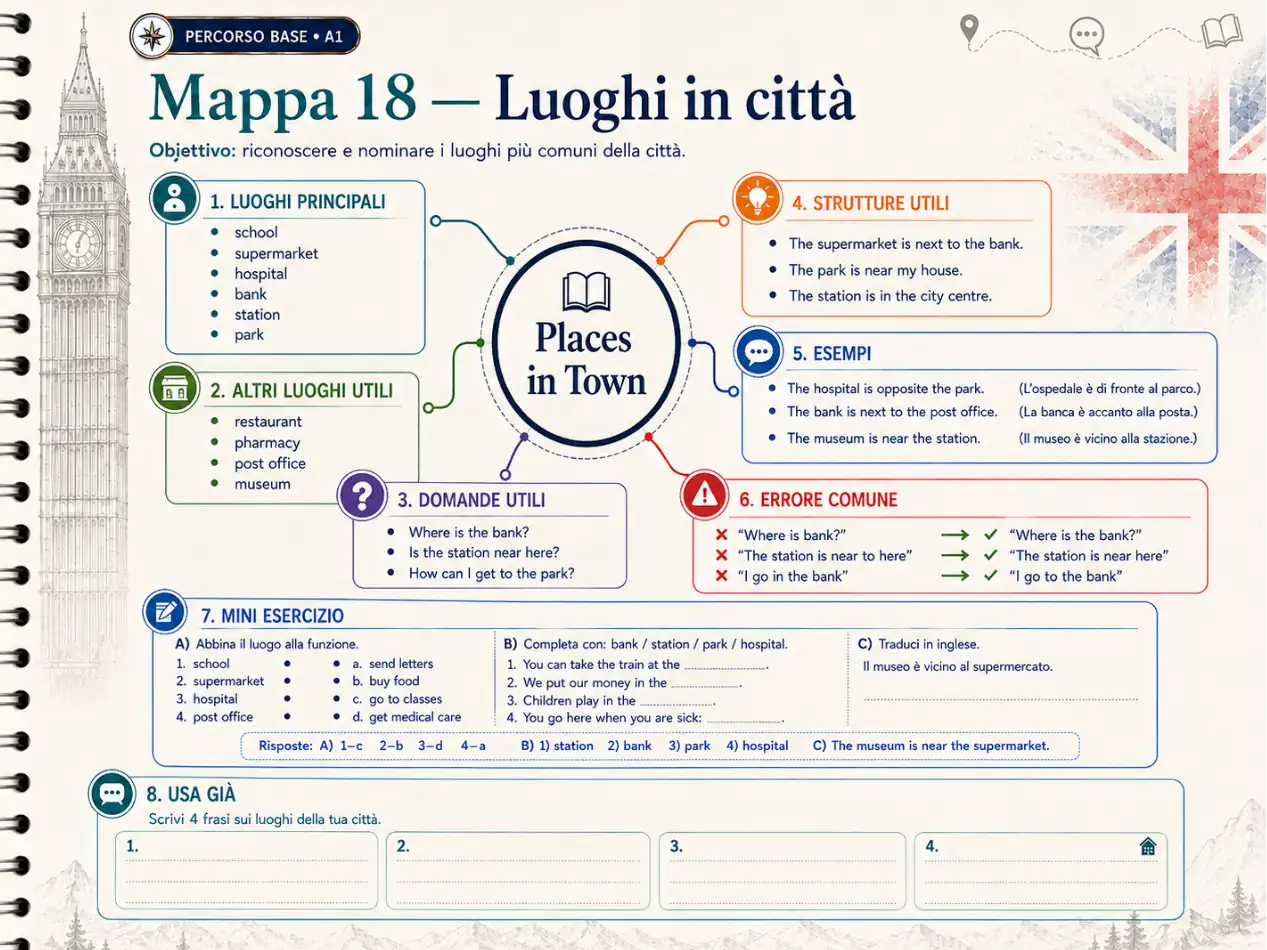 Esempio di mappa mentale