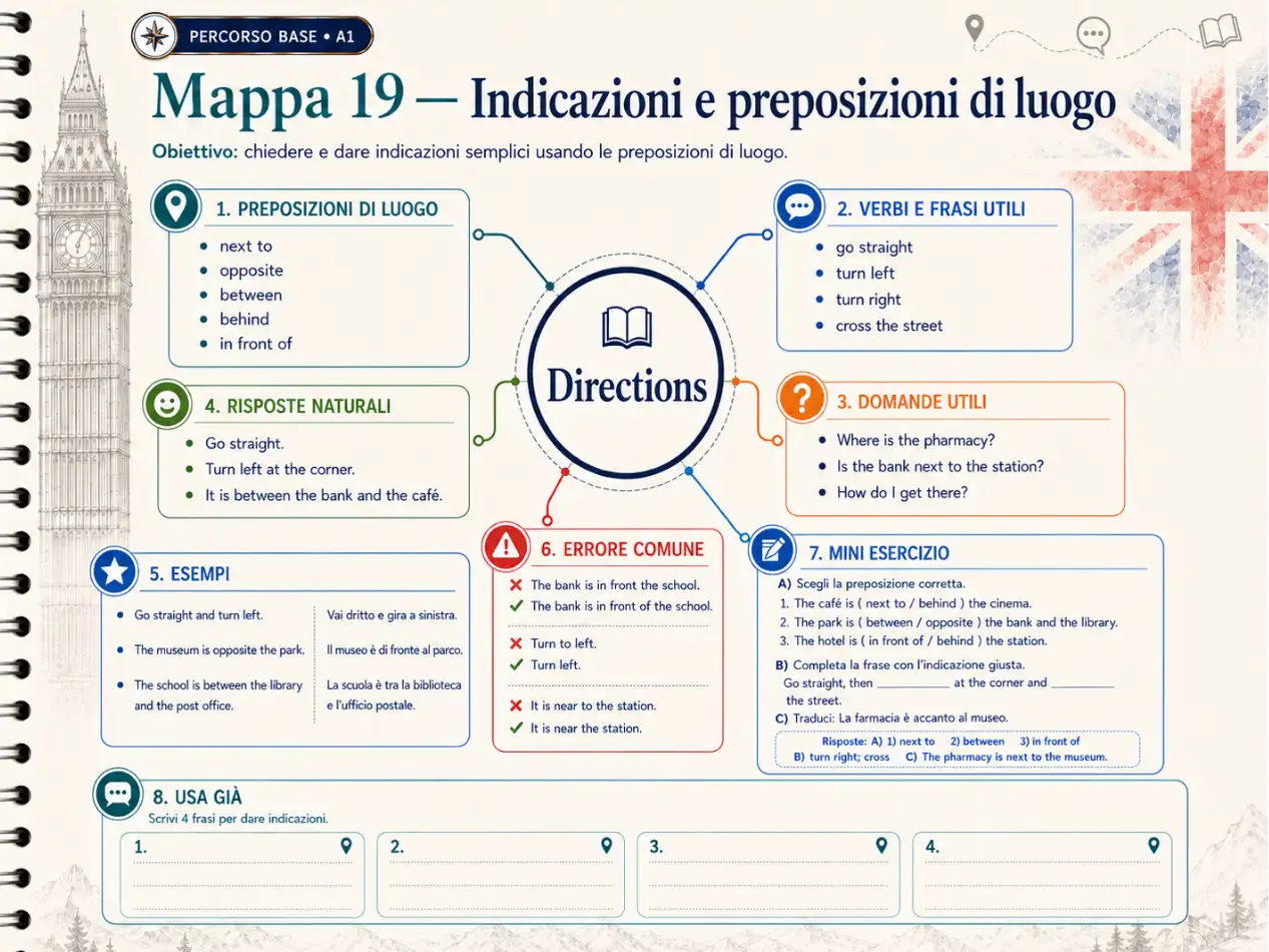 Esempio di mappa mentale