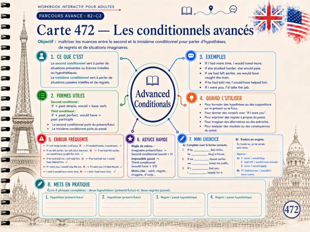 Exemple de carte mentale