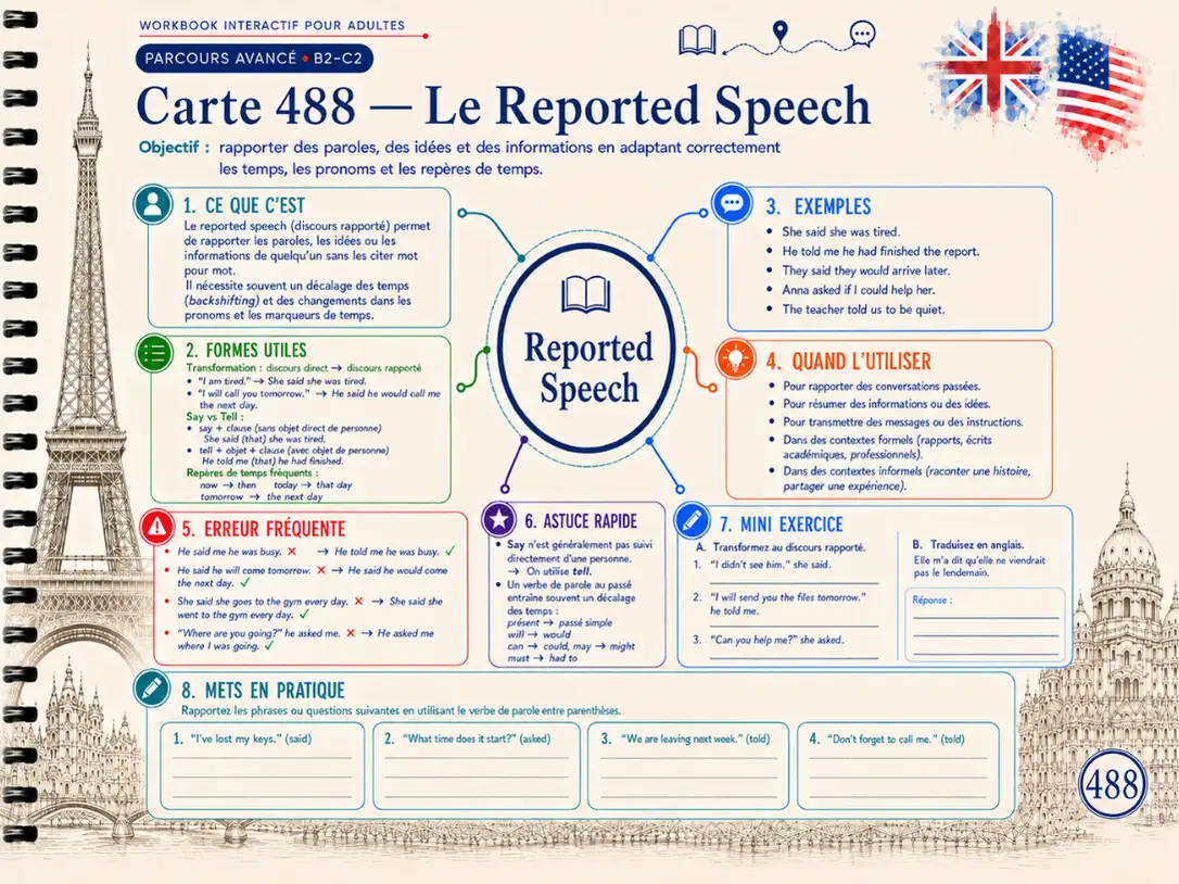 Exemple de carte mentale