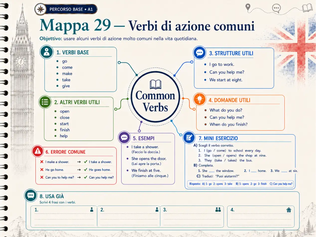 Esempio di mappa mentale