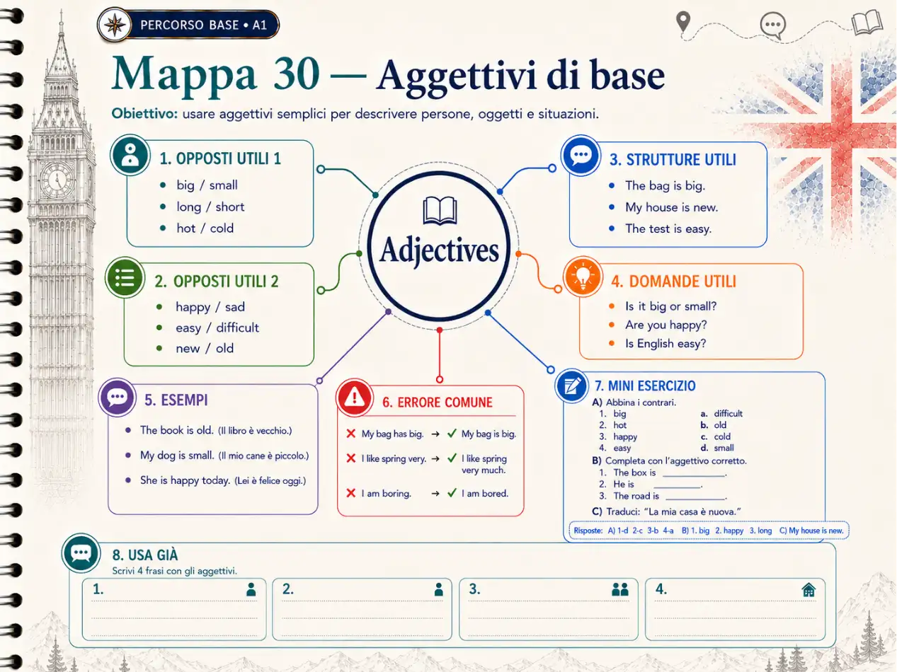 Esempio di mappa mentale