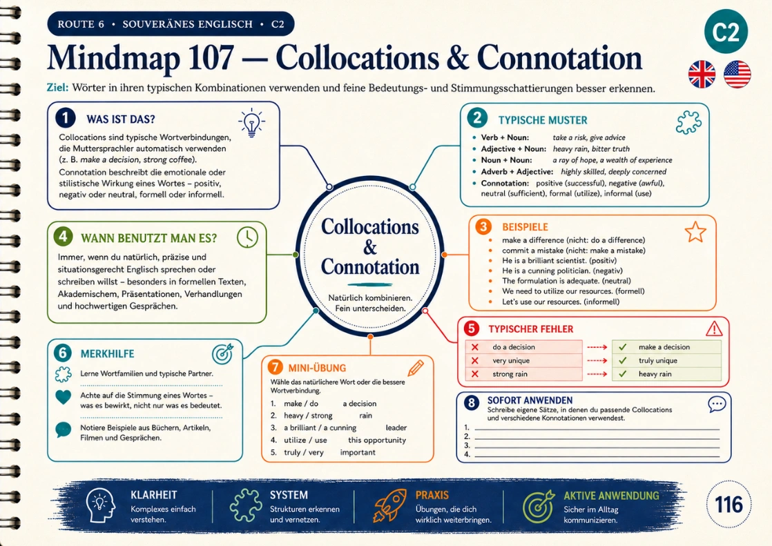 Die 6 Lernpfade der Englisch-Mindmaps