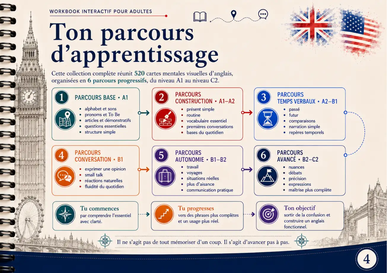 Exemple de carte mentale