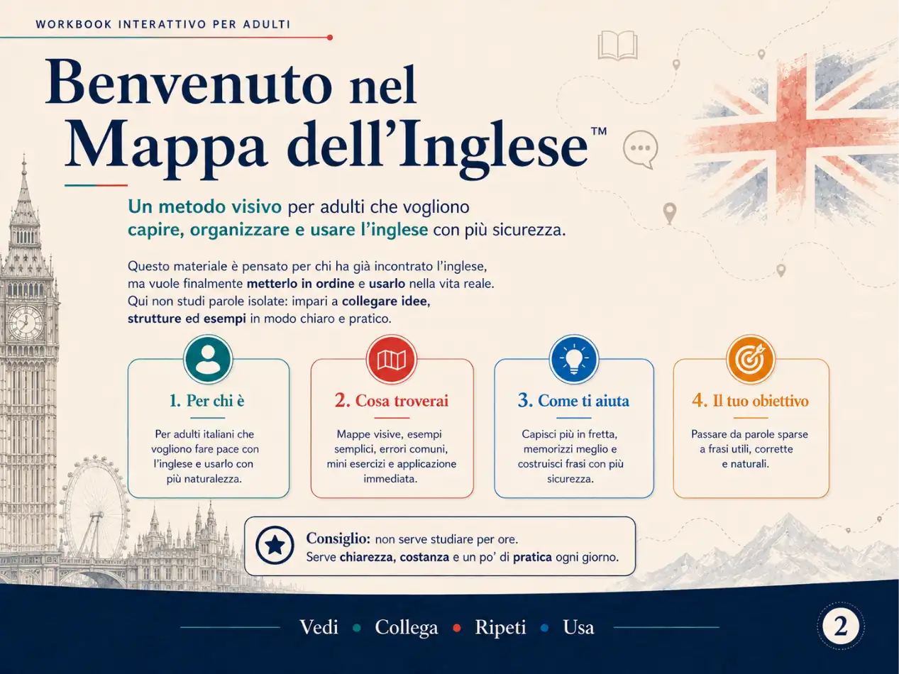 Esempio di mappa mentale