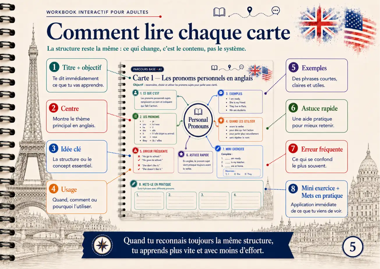Exemple de carte mentale