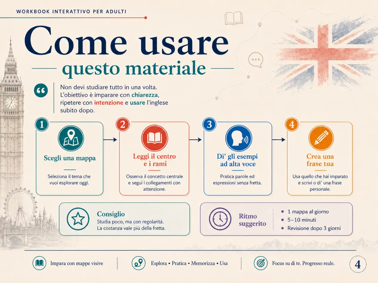 Esempio di mappa mentale