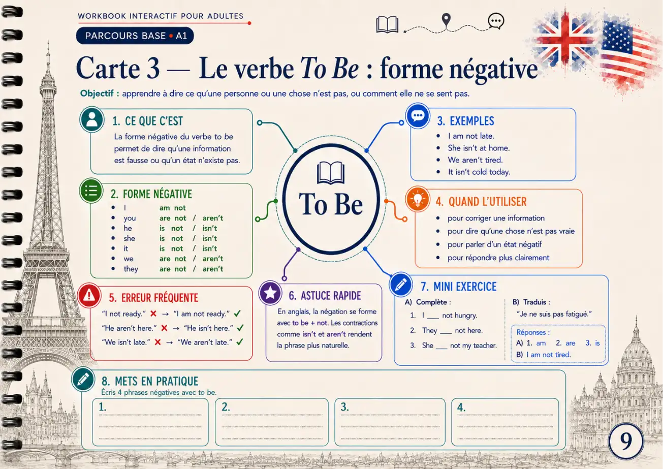 Exemple de carte mentale
