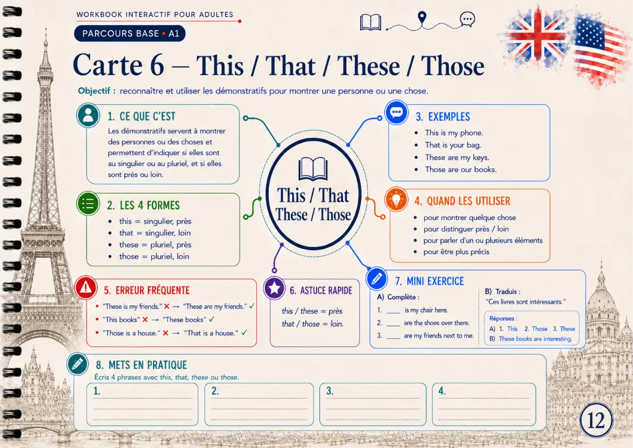 Exemple de carte mentale