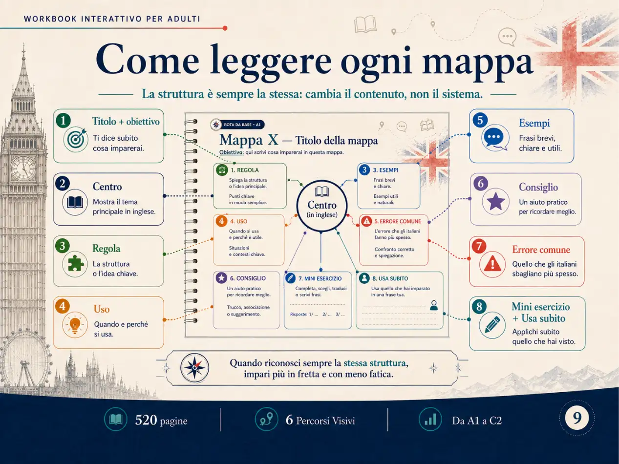 Esempio di mappa mentale