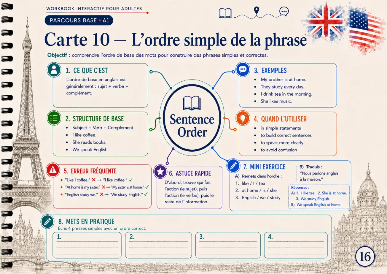 Exemple de carte mentale
