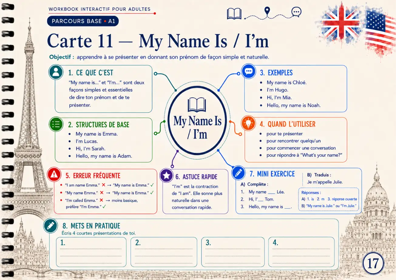 Exemple de carte mentale