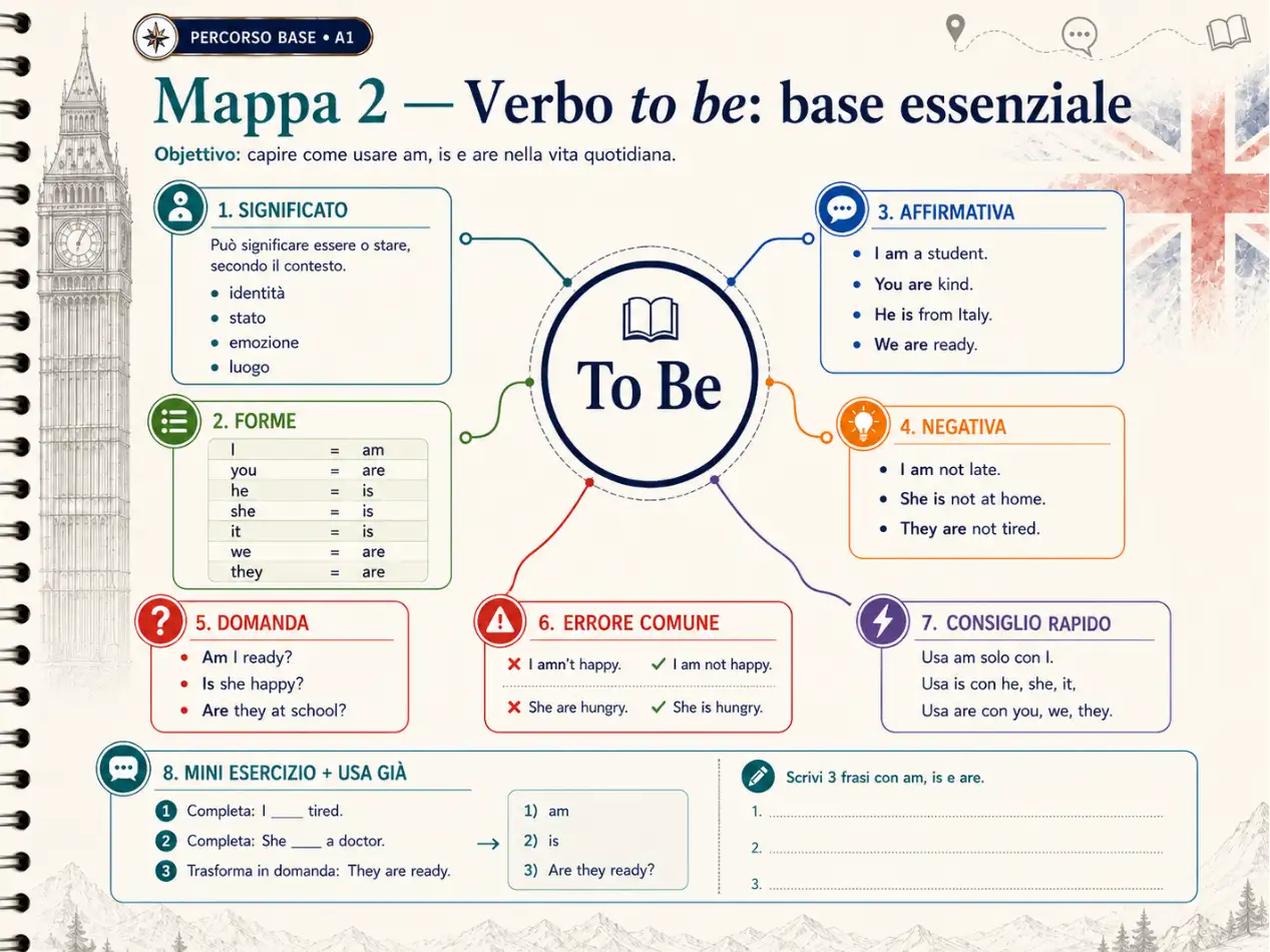 Esempio di mappa mentale