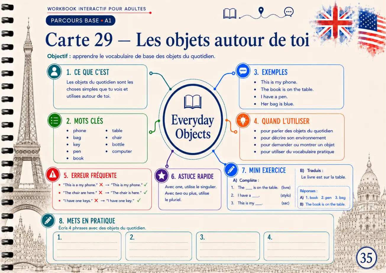 Exemple de carte mentale