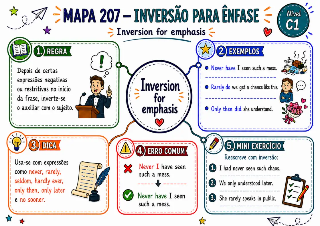 Amostra do mapa mental