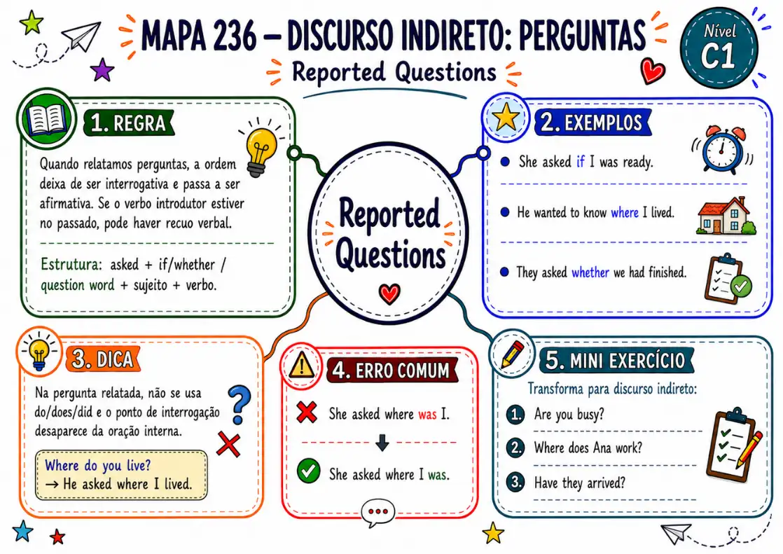 Amostra do mapa mental