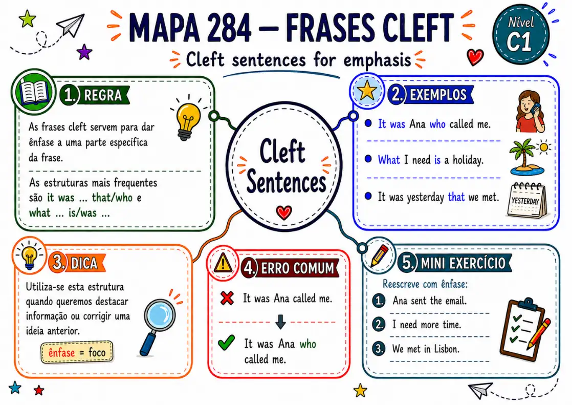 Amostra do mapa mental
