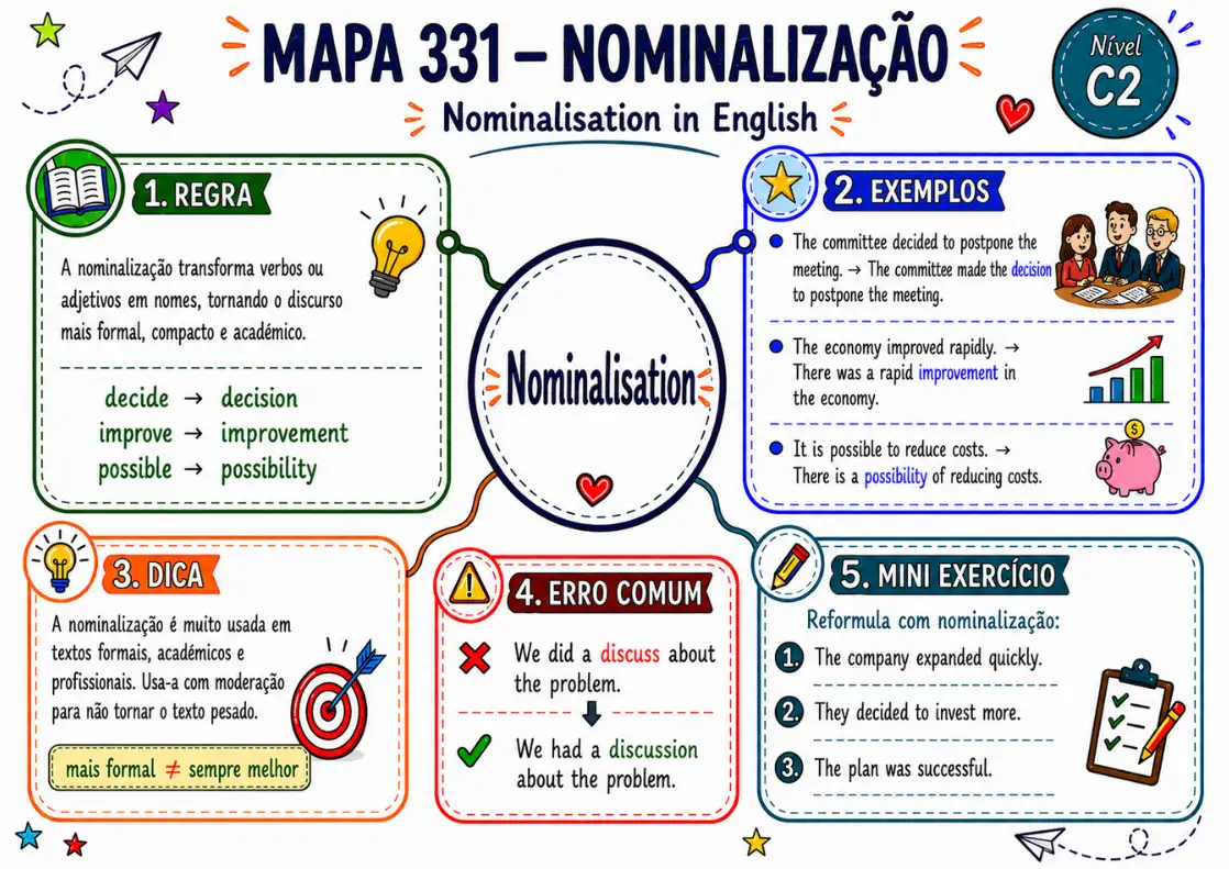 Amostra do mapa mental