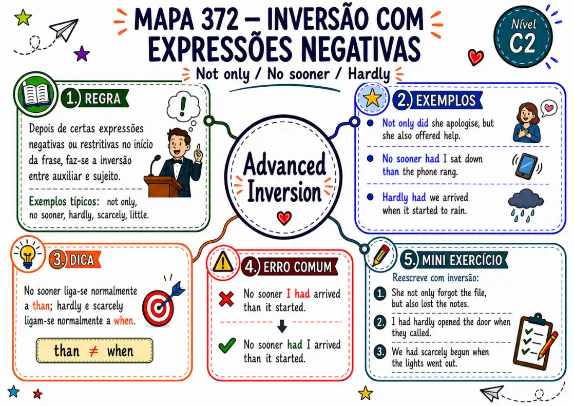 Amostra do mapa mental