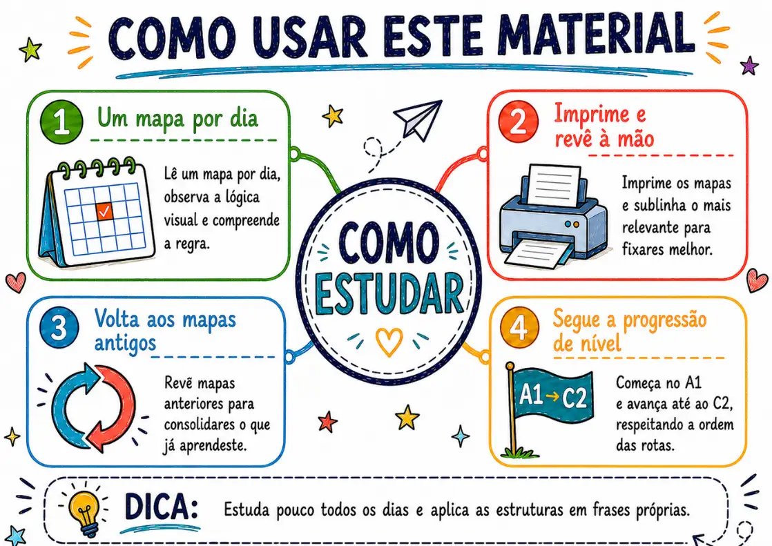 Como usar o material — guia de estudo