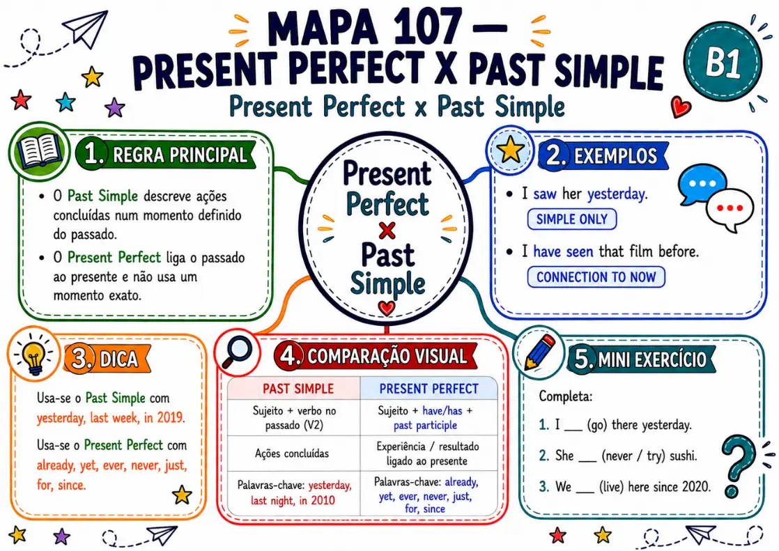 Amostra do mapa mental