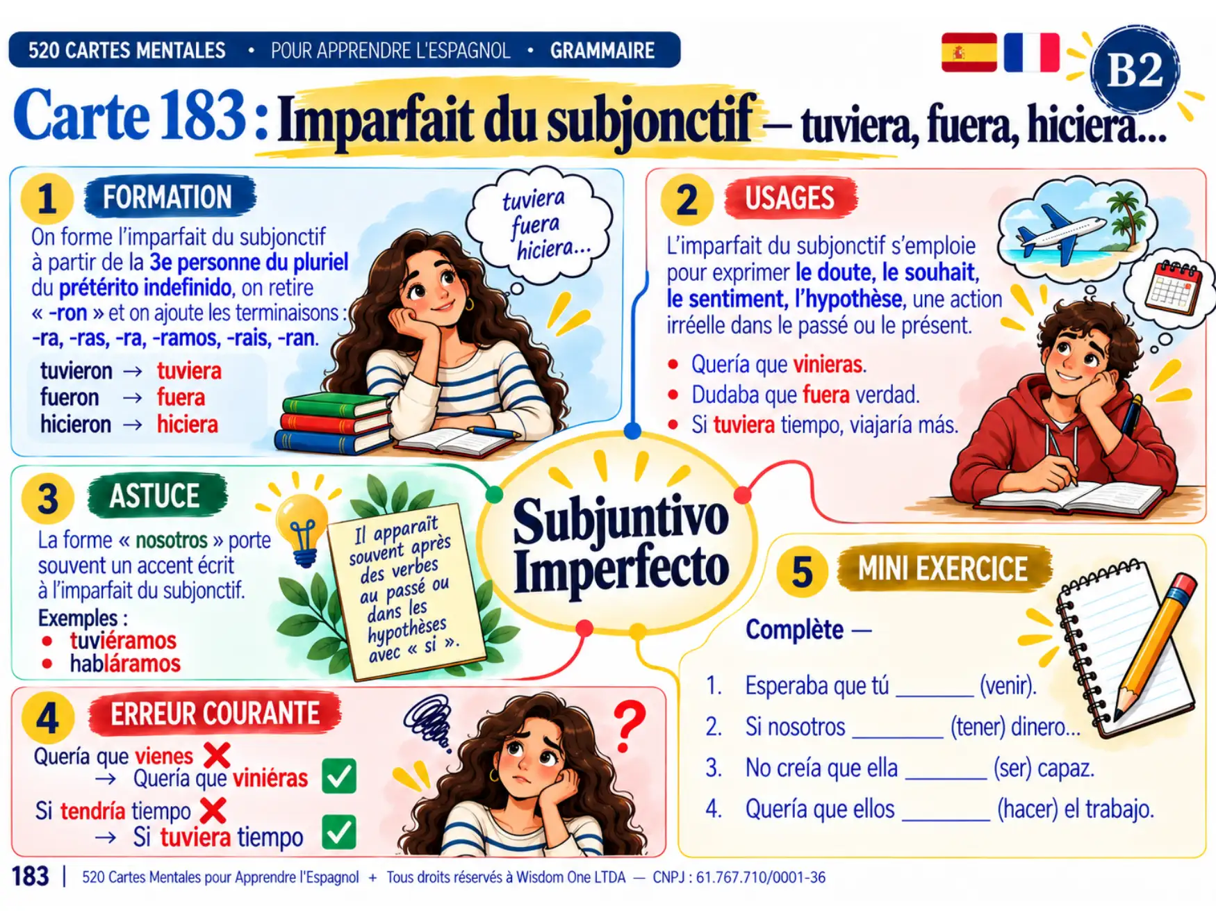 Exemple de carte mentale d'espagnol
