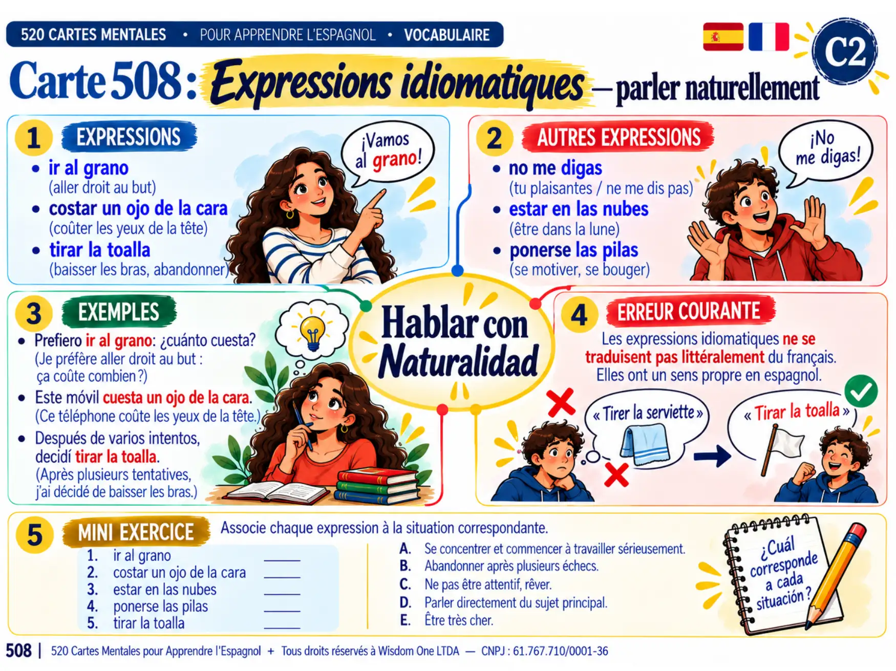 Exemple de carte mentale d'espagnol