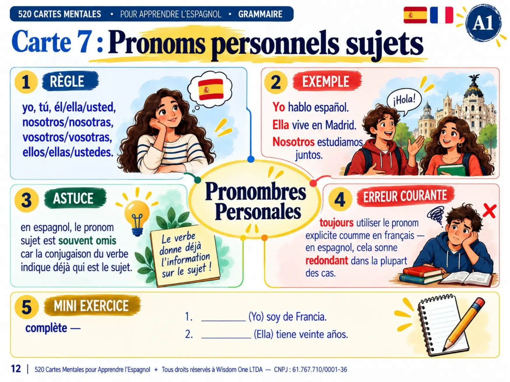 Exemple de carte mentale d'espagnol