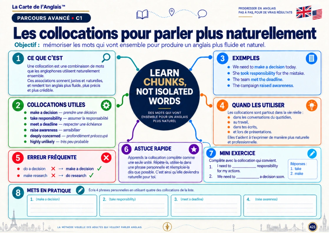 Exemple de carte mentale