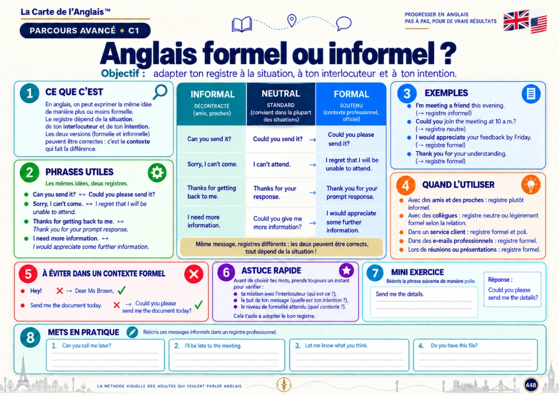 Exemple de carte mentale