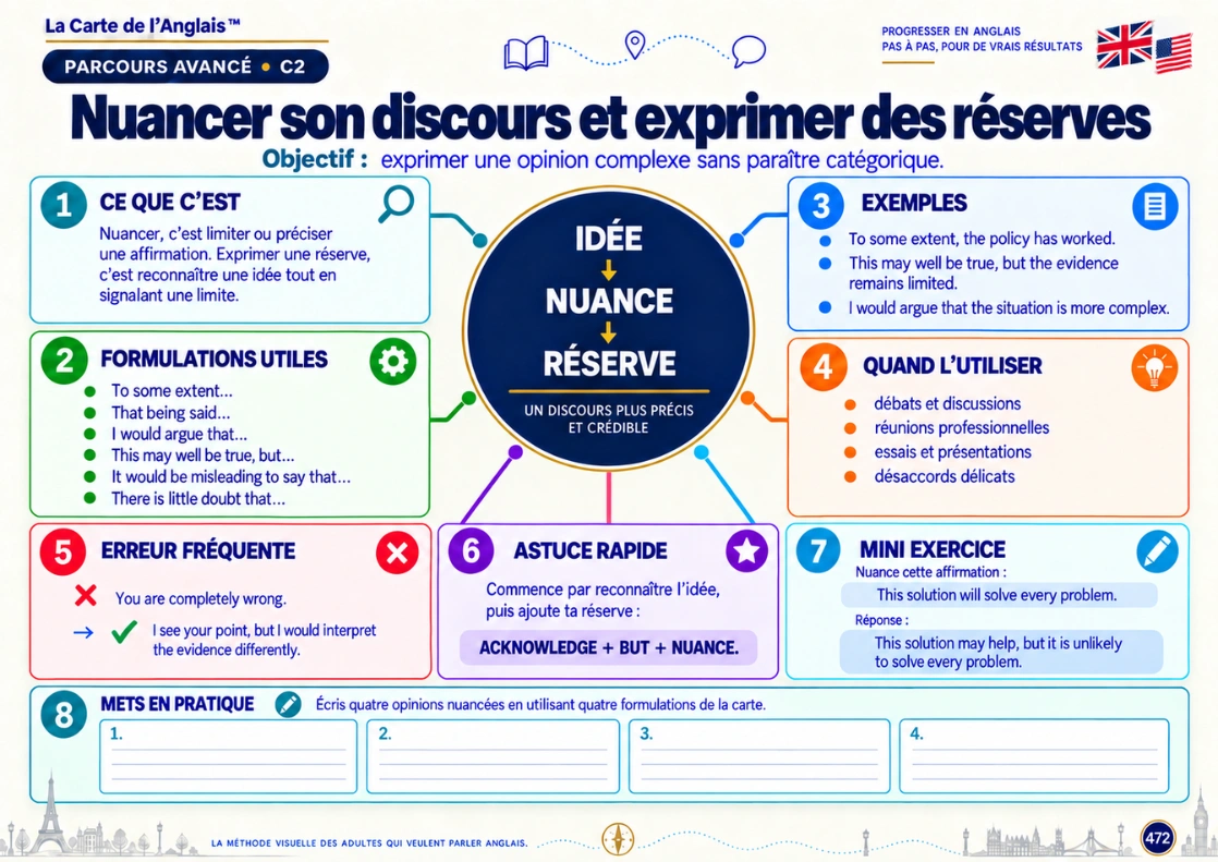 Exemple de carte mentale