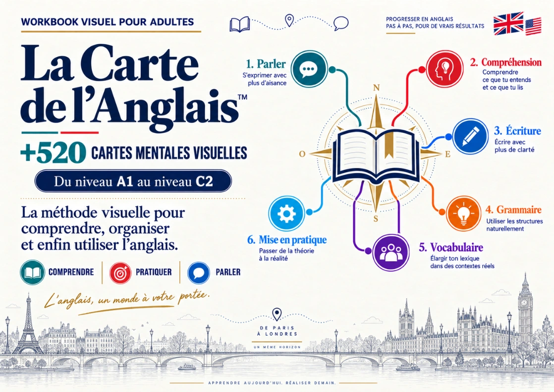 Exemple de carte mentale