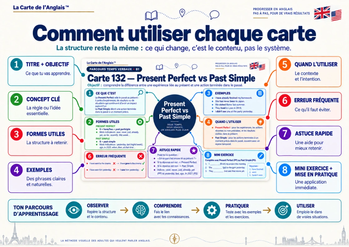 Exemple de carte mentale