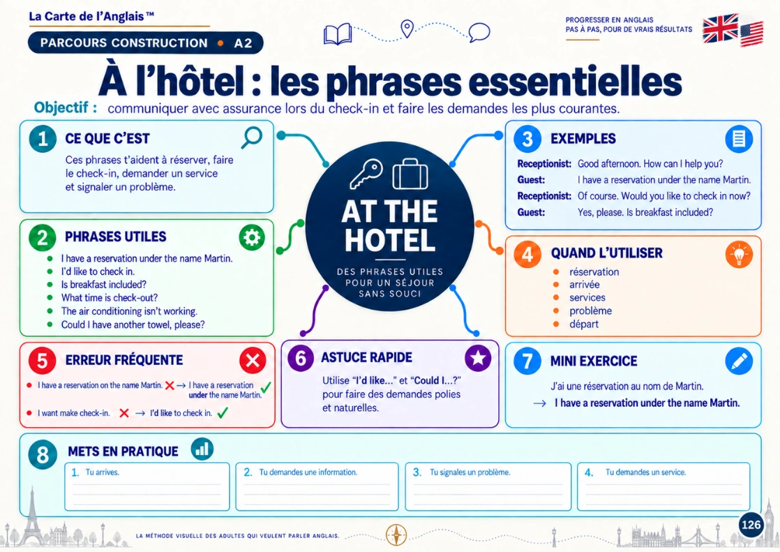 Exemple de carte mentale