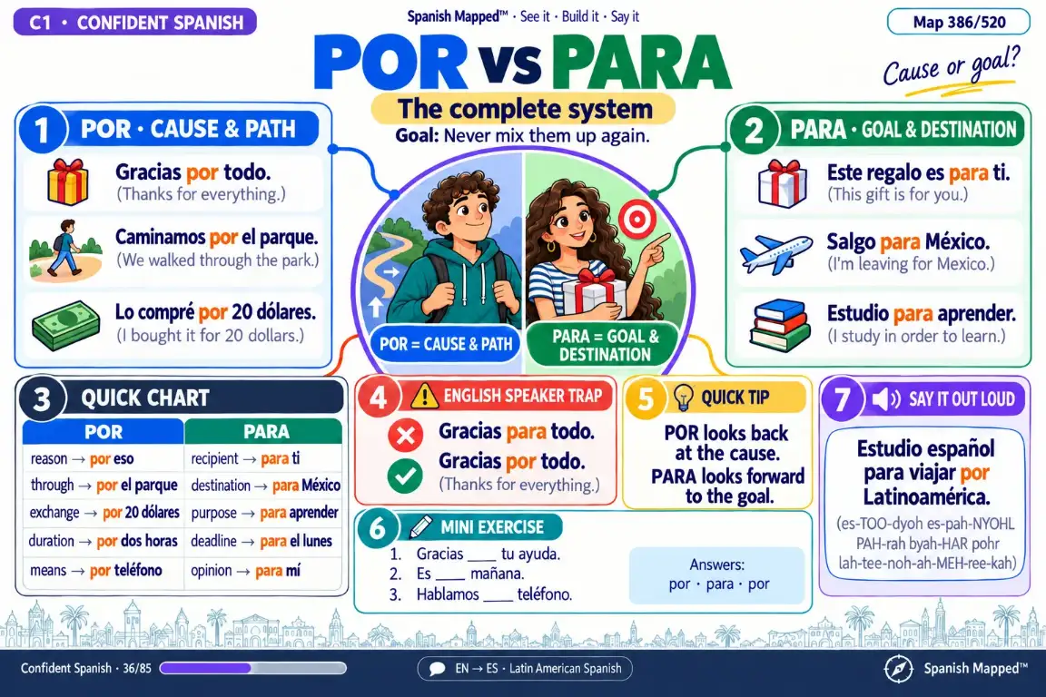 Spanish map preview